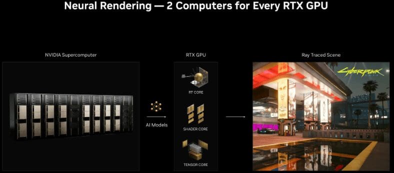 RTX 20 ve RTX 30 Kartlara DLSS 3.5 Desteği