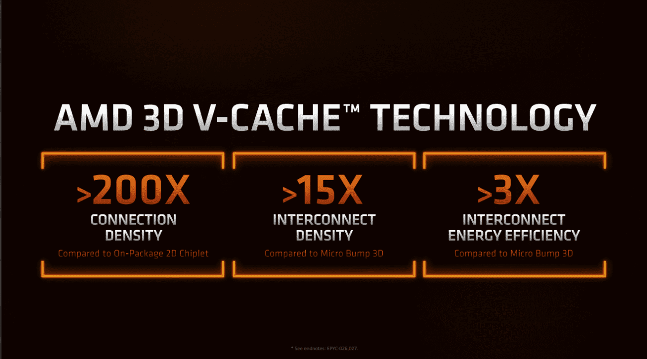 Ryzen 7 5800x3D sahneye çıkmaya hazırlanıyor