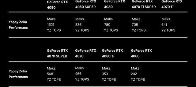 TOPS hızlarıyla zirve yapay zeka (mobil)