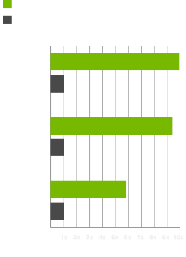 GeForce RTX 5060 oyun performans karşılaştırması: DOOM The Dark Ages, Battlefield 6 ve Marvel Rivals