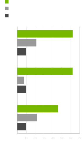 GeForce RTX 5060 yaratıcı performans karşılaştırması: 3B görüntü oluşturma, görüntü oluşturma ve video düzenleme