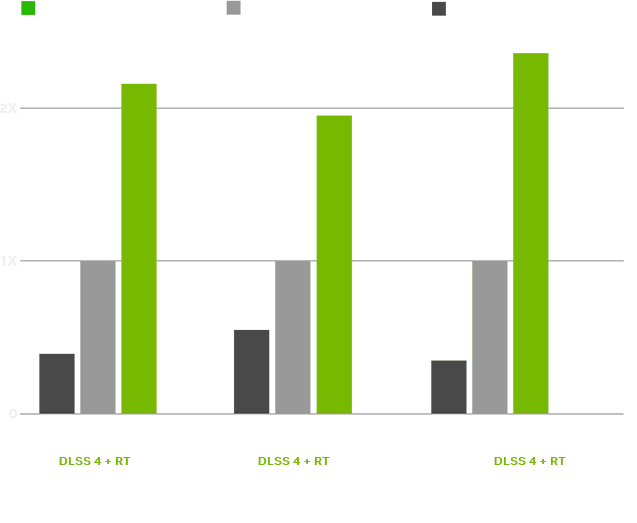 NVIDIA ARC GAME