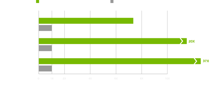 STEM Uygulama Performansı Grafiği