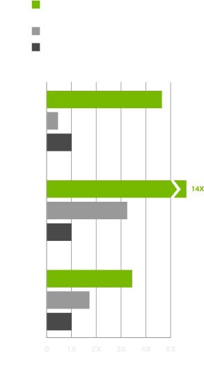 STEM Uygulama Performansı Grafiği