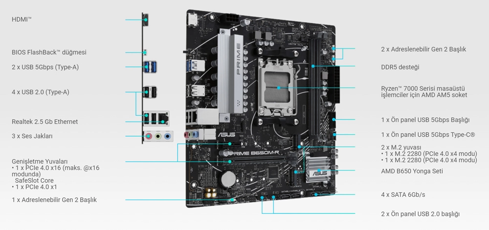 ASUS PRIME B650M-R çok yönlü enerji verimliliği özelliği