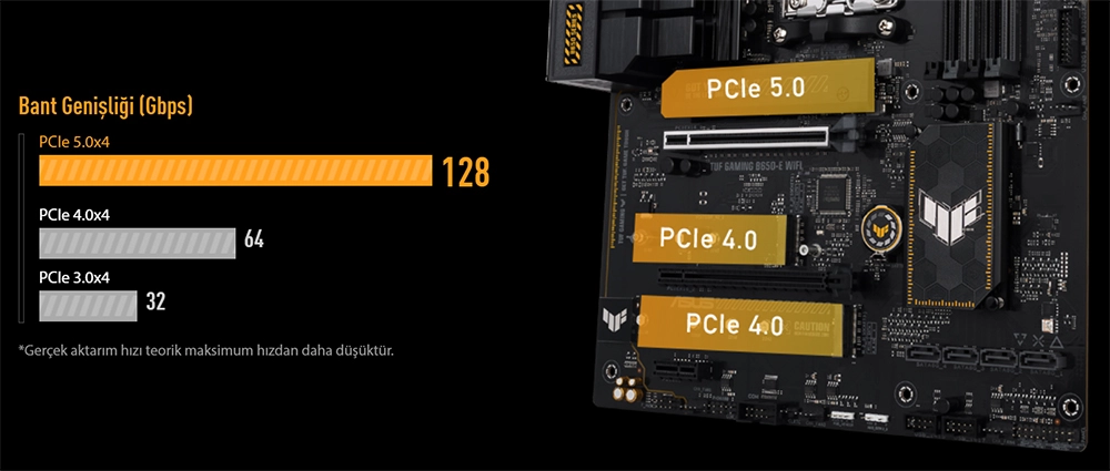 ASUS TUF GAMING B650-E WIFI