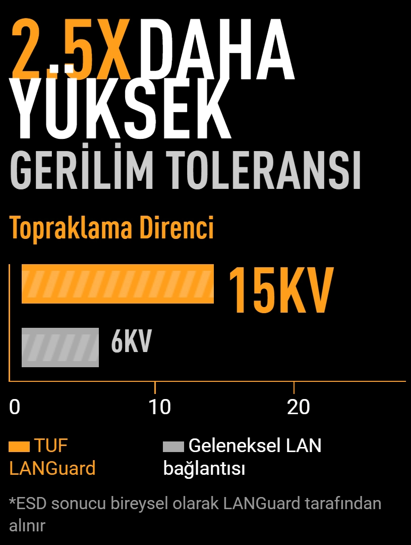 ASUS TUF LANGuard