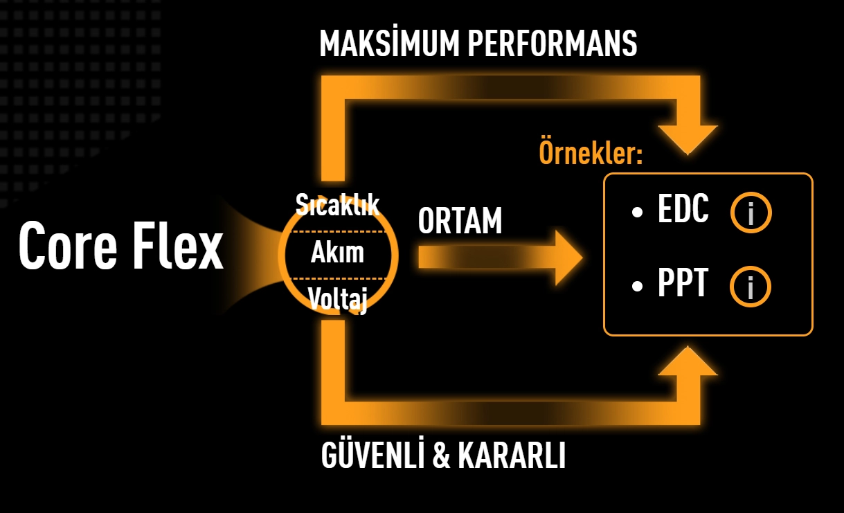 ASUS TUF GAMING X870E-PLUS WIFI Core Flex