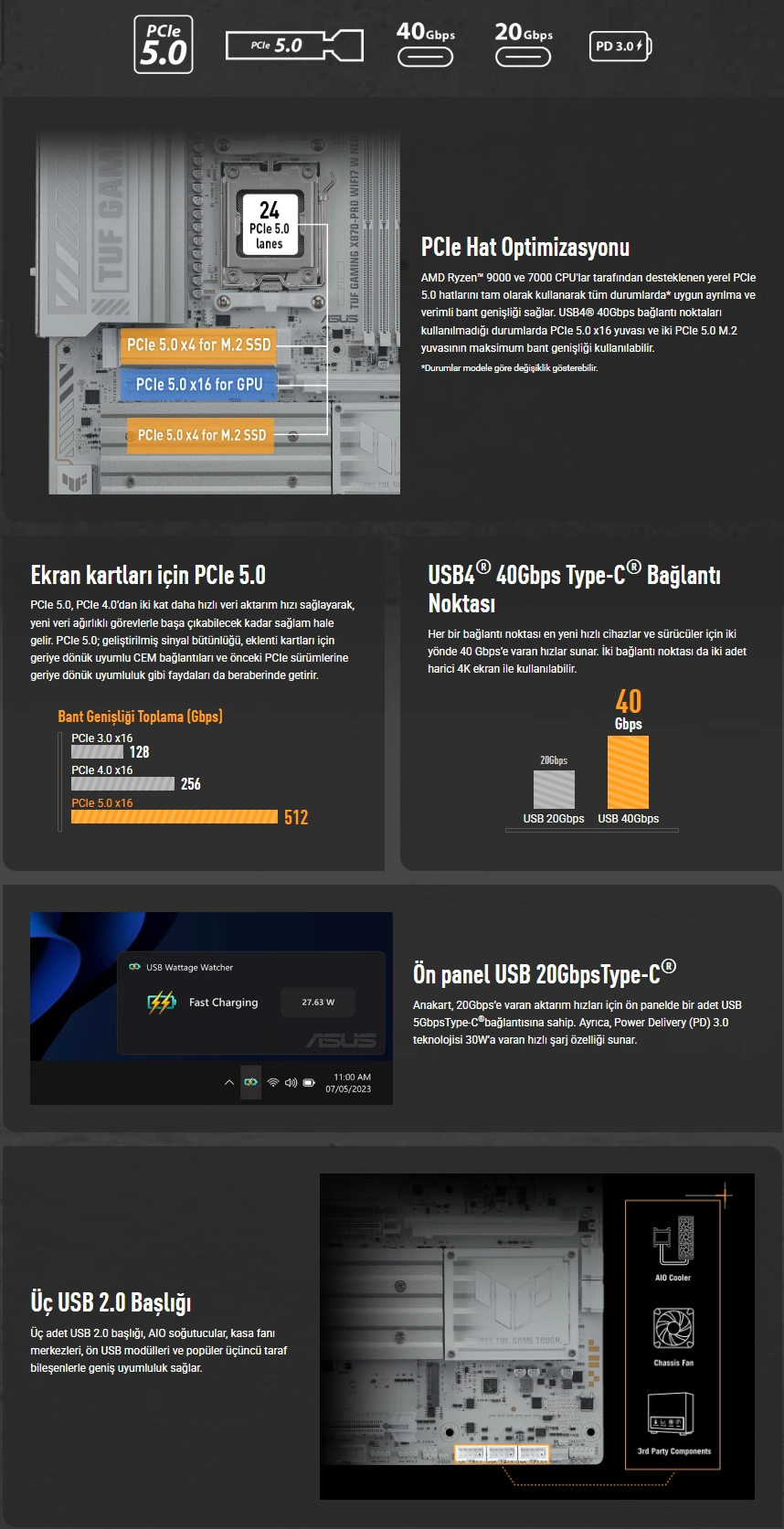 ASUS TUF GAMING X870-PRO WIFI7 W NEO PCIe 5.0 ve USB bağlantıları