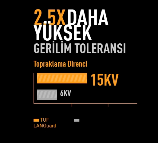 ASUS TUF LANGuard