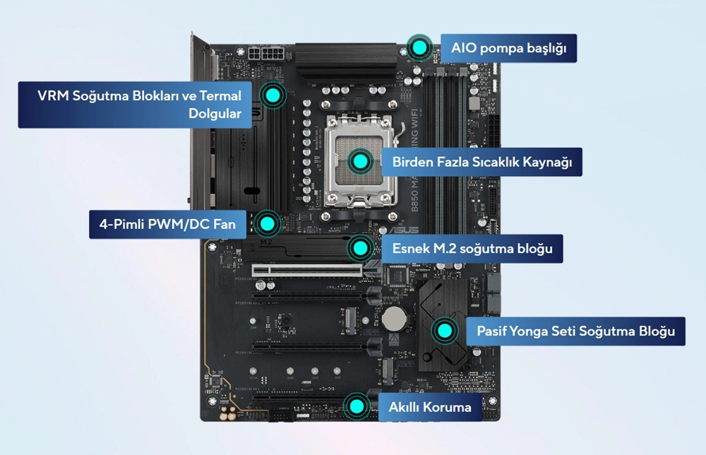 ASUS B850 MAX GAMING WIFI daha serin tasarım