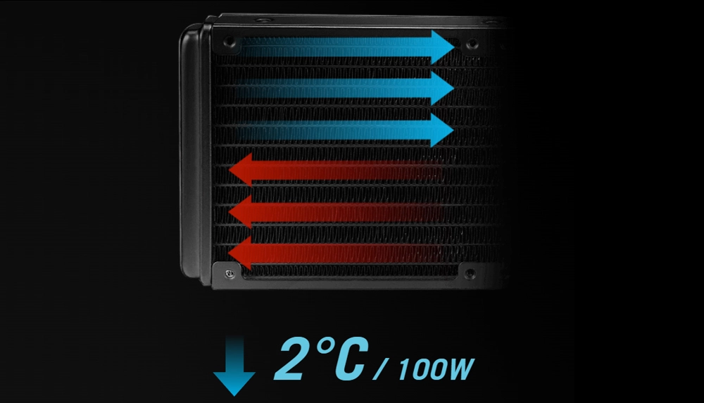 ROG Ryuo III 360 ARGB