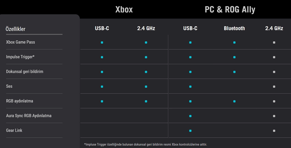 ROG Raikiri II Xbox Wireless Controller