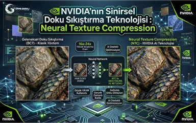 NVIDIA'nın Sinirsel Doku Sıkıştırma Teknolojisi